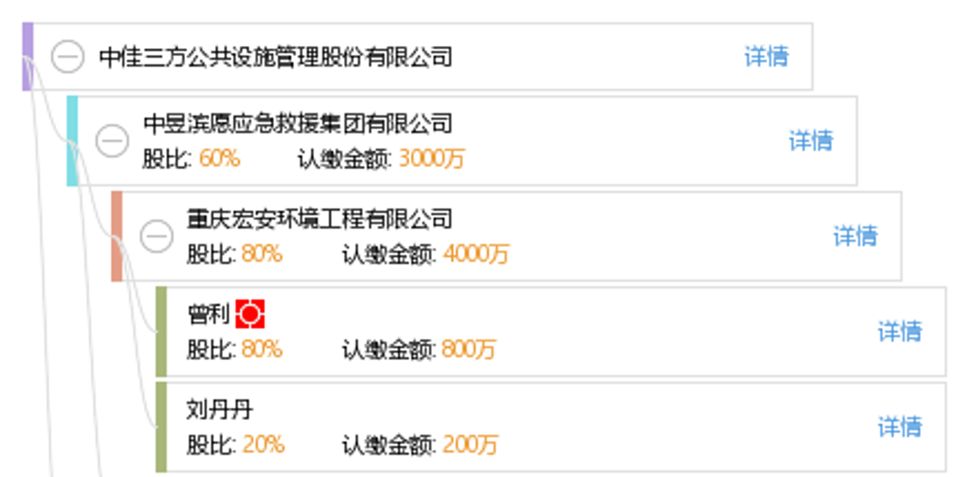 舒雅曼美容